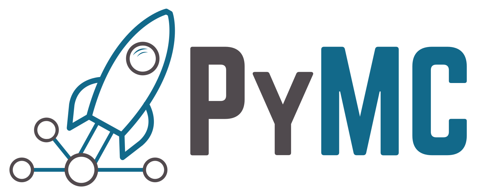PyMC example gallery - Home